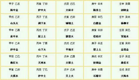 丑庫|八字辰戌丑未四季、四庫、四墓經驗解